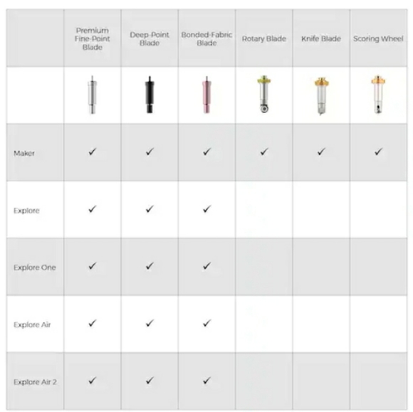 NIB Cricut Scoring Wheel Combo Pack - Picture 2 of 3